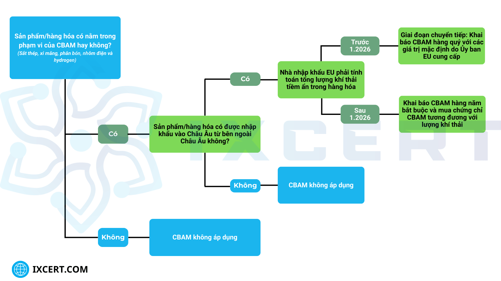 co-che-cbam-hoat-dong-nhu-the-nao