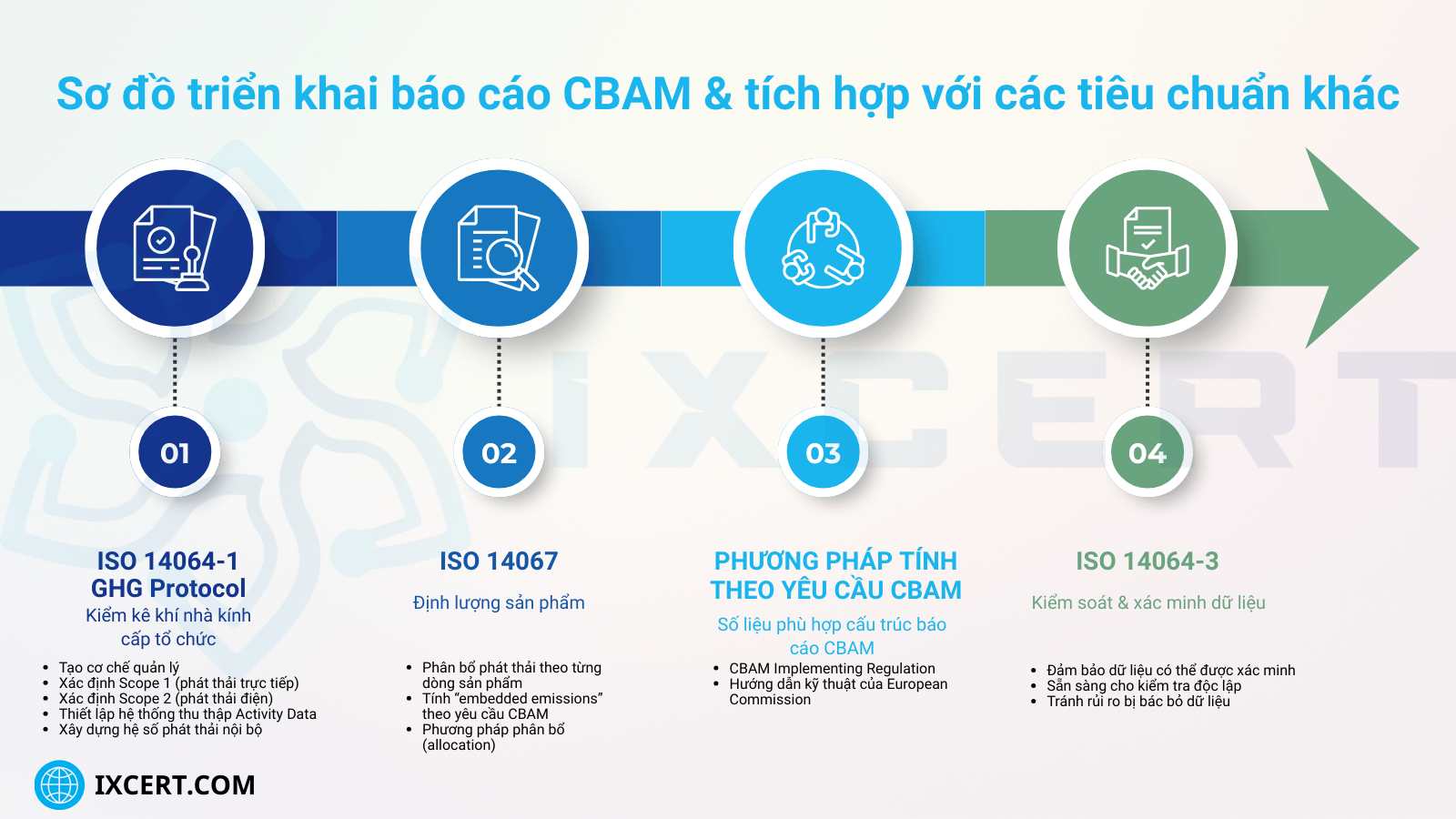 tieu-chuan-lam-bao-cao-cbam.