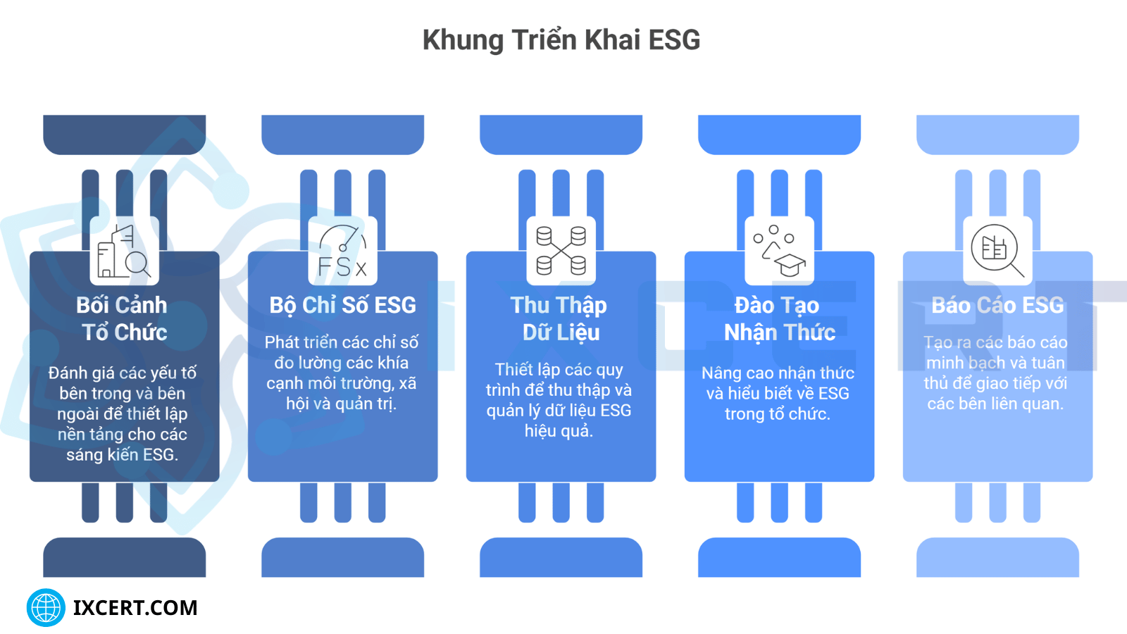 khung-trien-khai-esg