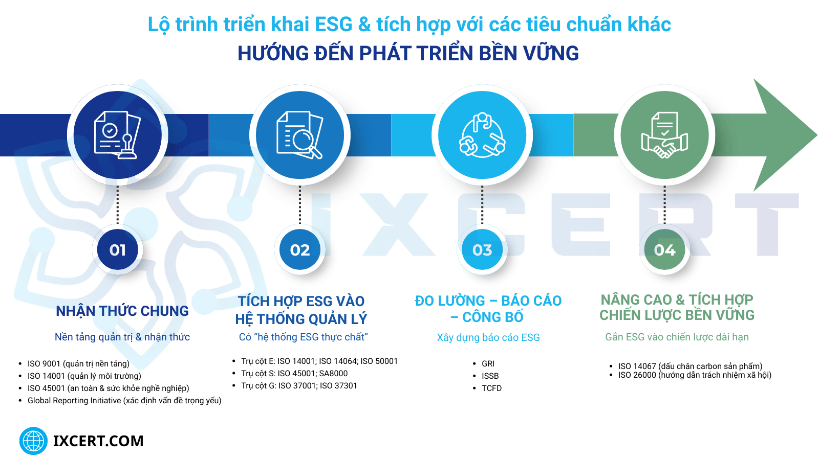 trien-khai-esg-lo-trinh-va-chien-luoc