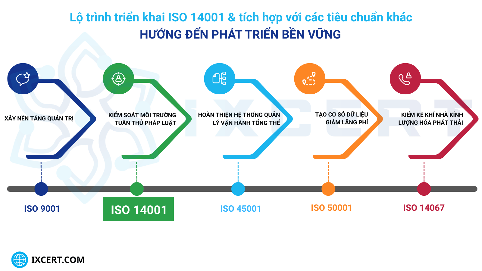 lo-trinh-trien-khai-iso-14001