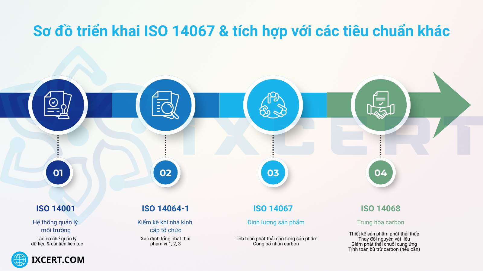trien-khai-iso-14067