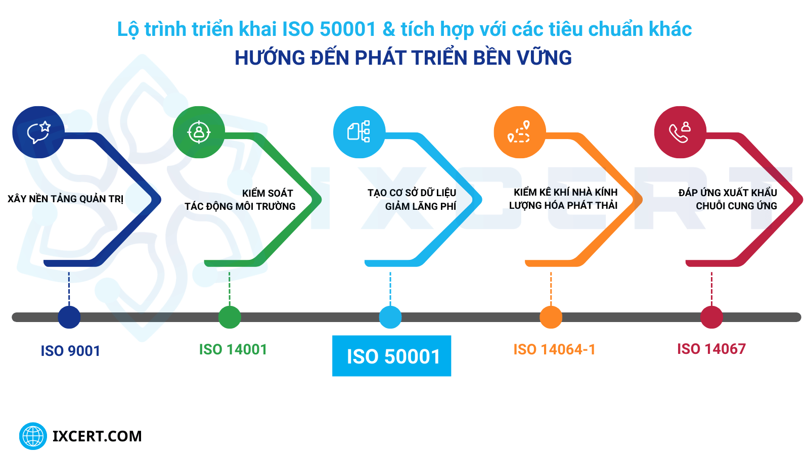 lo-trinh-trien-khai-iso-50001
