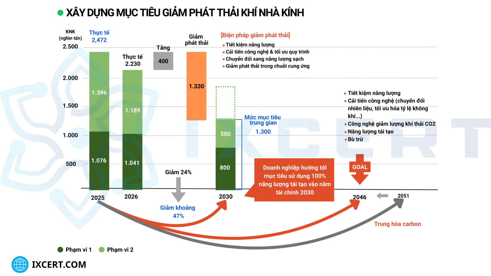 ke-hoach-giam-phat-thai-khi-nha-kinh