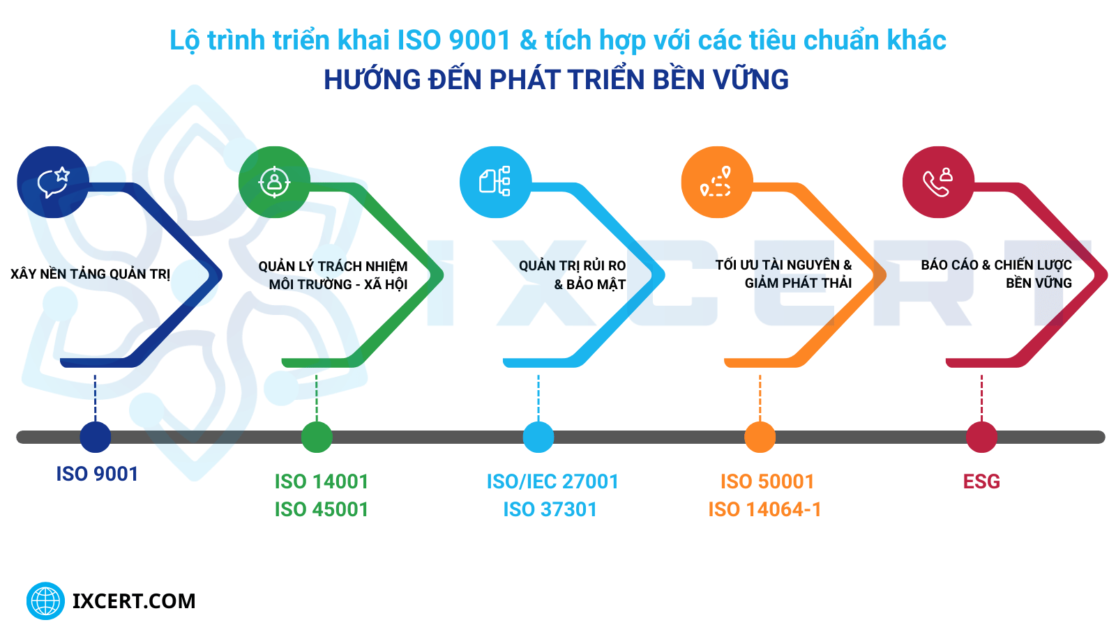 lo-trinh-trien-khai-iso-9001