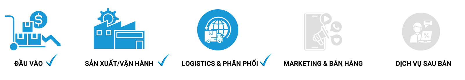 chuoi-gia-tri-iso-14001