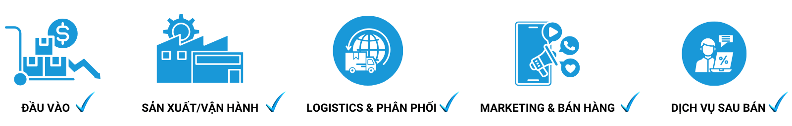 chuoi-gia-tri-iso-42001