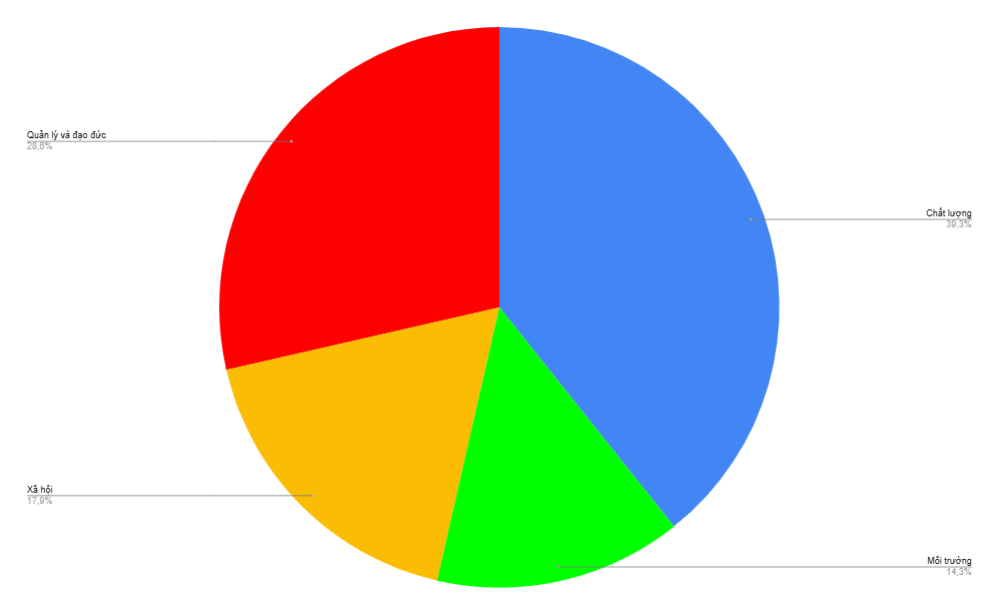 muc-do-quan-trong-iso-27001