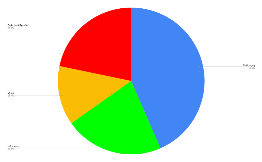muc-do-quan-trong-yeu-cau-iso-14064