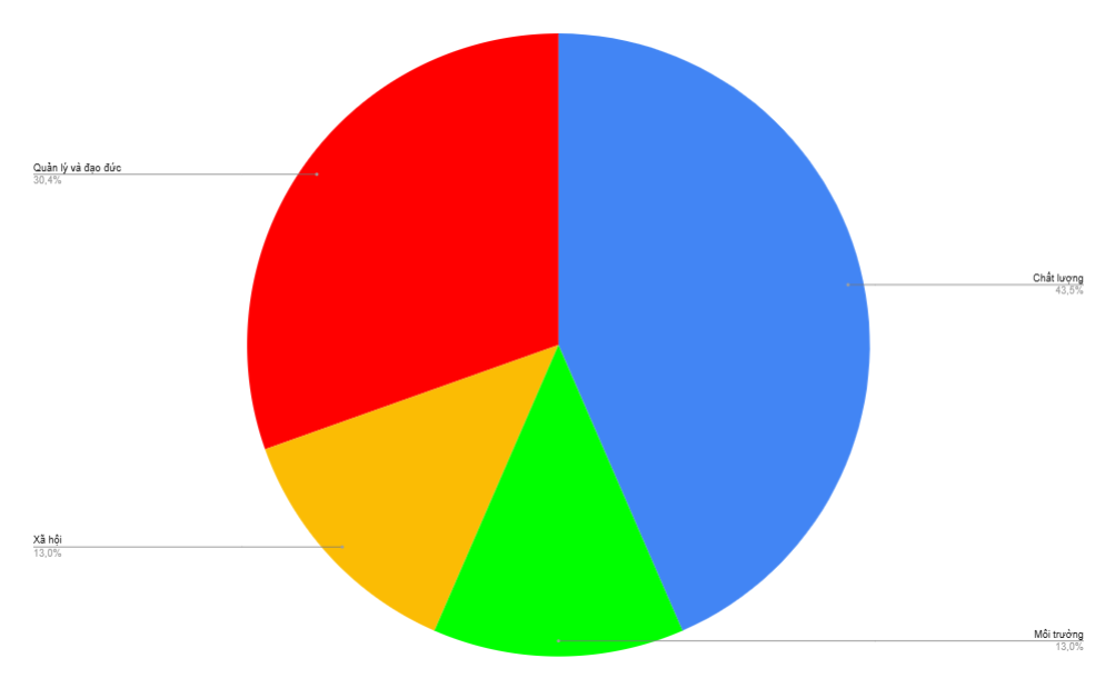 muc-do-quan-trong-yeu-cau-iso-50001