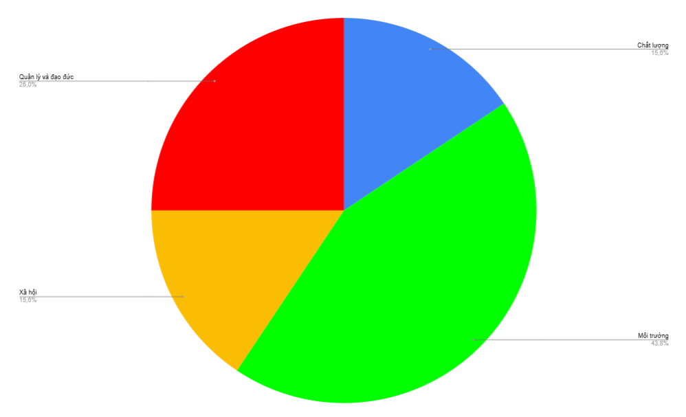 muc-do-quan-trong-yeu-cau-tieu-chuan-iso-14001