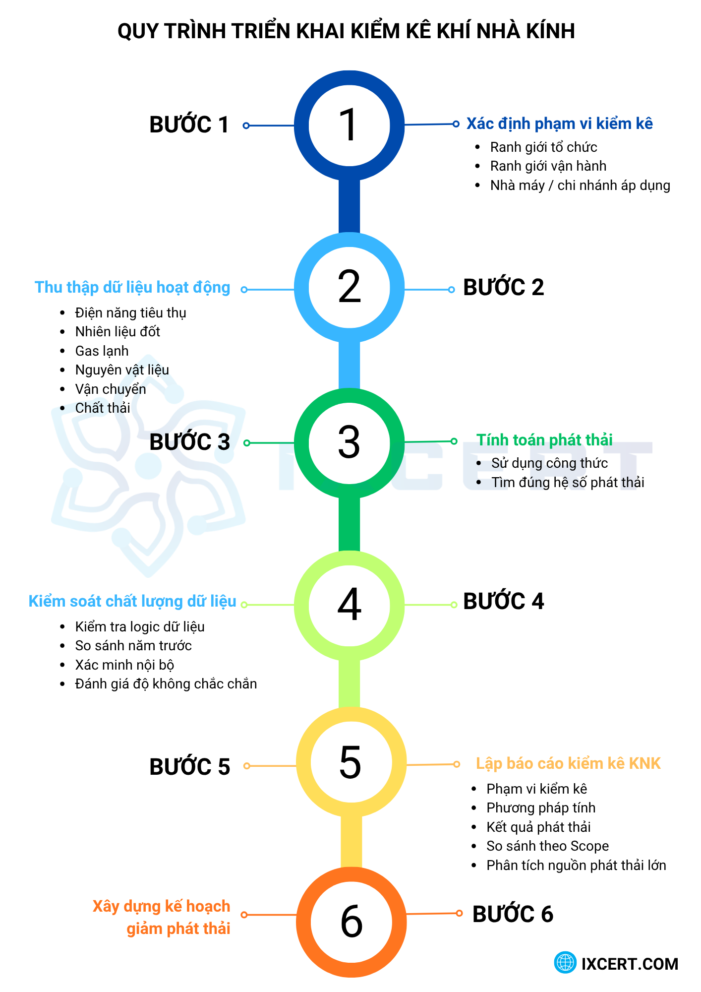 kiem-ke-khi-nha-kinh-la-gi-quy-trinh-thuc-hien