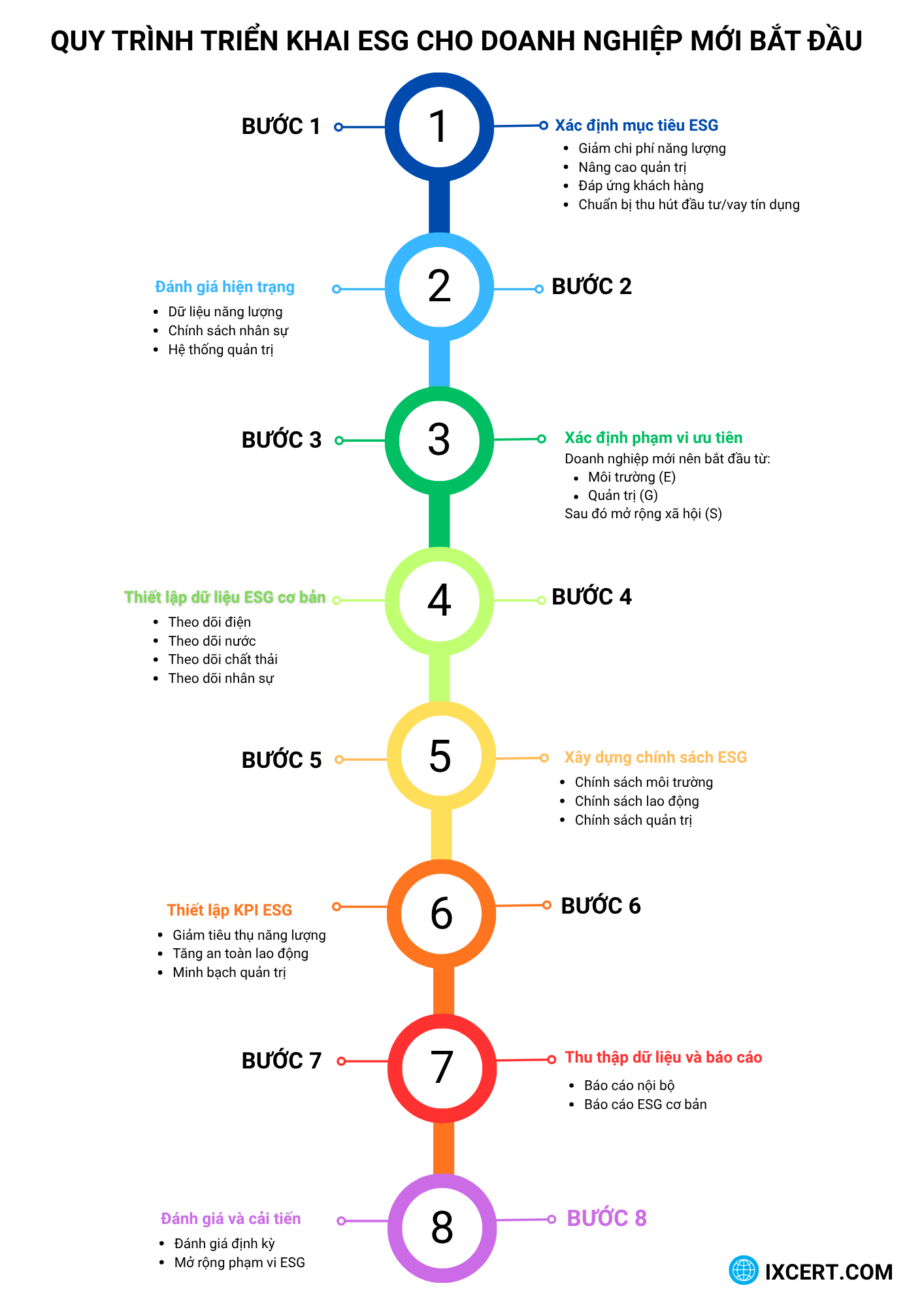 trien-khai-esg-cho-doanh-nghiep-moi-bat-dau-quy-trinh