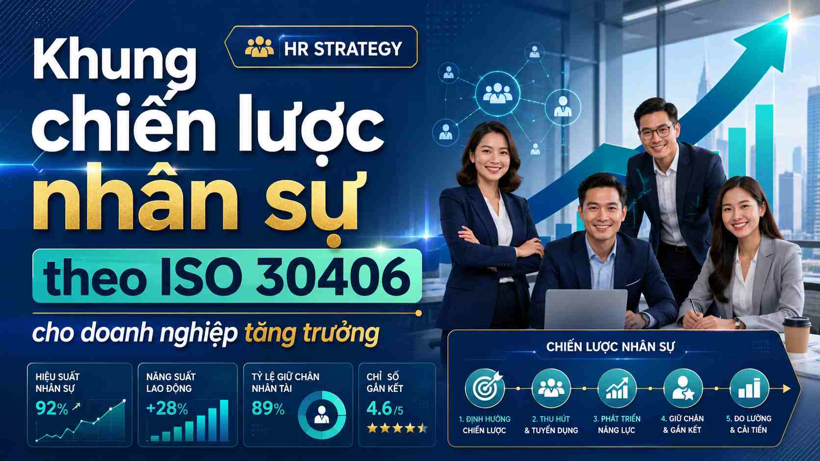 Khung chiến lược nhân sự theo ISO 30406 cho doanh nghiệp tăng trưởng