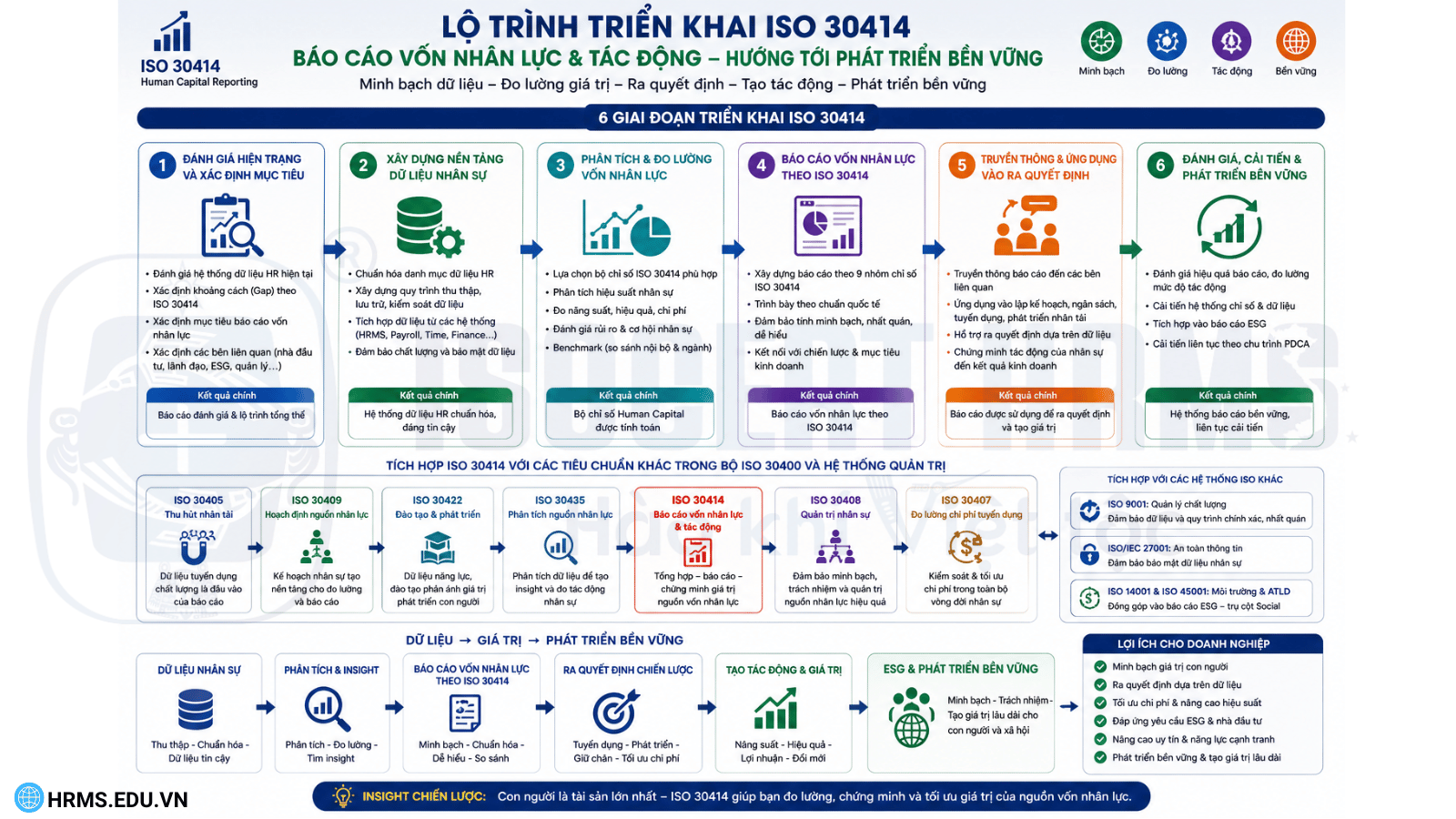 bao-cao-von-nhan-luc-tac-dong-theo-iso-30414-lo-trinh