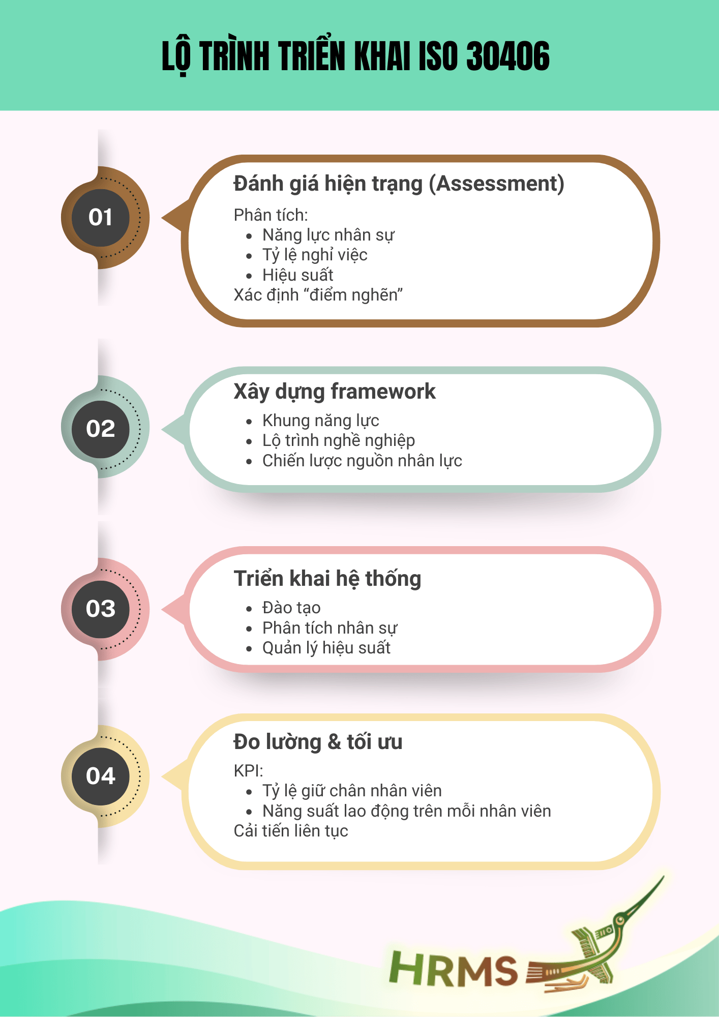 lo-trinh-trien-khai-iso-30406